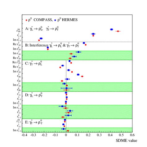 Spin Density Matrix Elements In Exclusive Rho 0 Meson Muoproduction