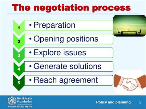 Ppt Negotiation Powerpoint Presentation Free Download Id2657622