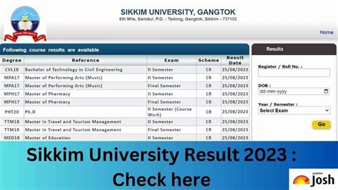 Sikkim University Results 2023 Out B Tech Mpa M Pharma 2nd And Final Sem Result Download