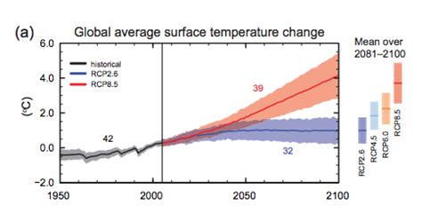 Surface Temperature Changes METEO 469 From Meteorology To Mitigation