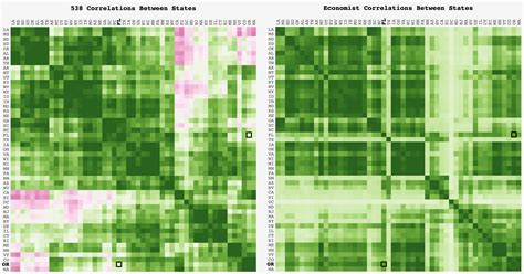 Comparing Correlation In The Fivethirtyeight And Economist Election