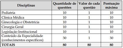 Edital Pmerj Saúde é Retomado Provas Em Março