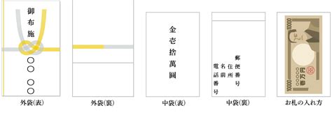 御布施の意味やお金の入れ方・書き方や金額相場について解説します