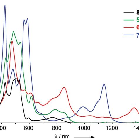 Uv Vis Nir Absorption Spectra Of Zn Zn And In Ch Cl