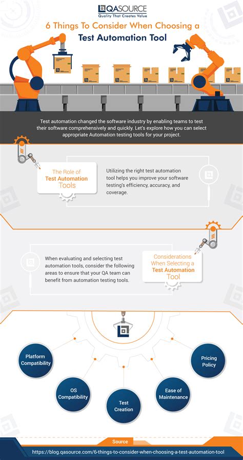 Choosing A Test Automation Tool Things To Consider Infographic