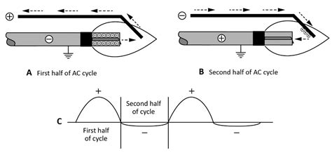 Learning Task 2 Block E Fuel Gas Systems