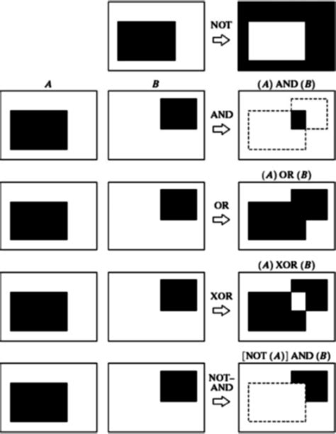 Giới thiệu về Xử lý ảnh hình thái học - Morphological Image Processing - TAPIT