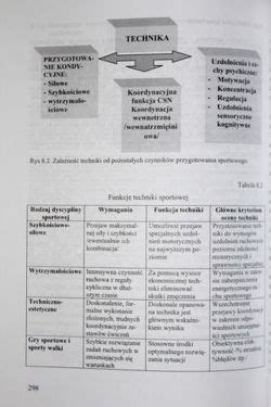 Elementy Teorii Metodyki Praktyki Diagnostyki I Optymalizacji