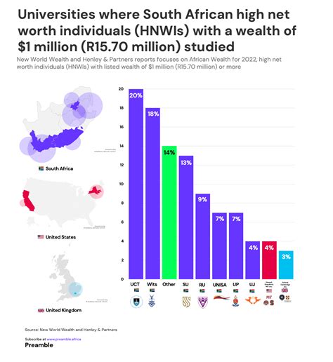 list of south africans by net worth