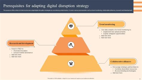 Disruption Strategy Powerpoint Ppt Template Bundles PPT Slide