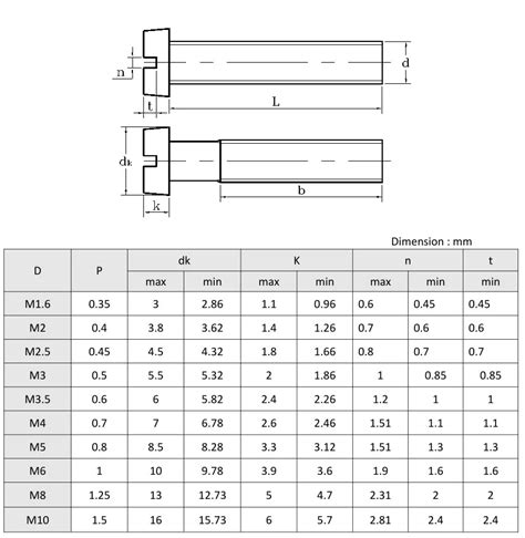 Stainless Steel Iso Din Slotted Cheese Head Screws