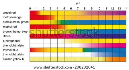 Bromothymol Blue Color Chart: A Visual Reference of Charts | Chart Master