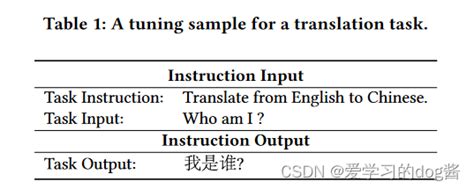 文献阅读四An Effective and Efficient Tuning Framework to Align Large