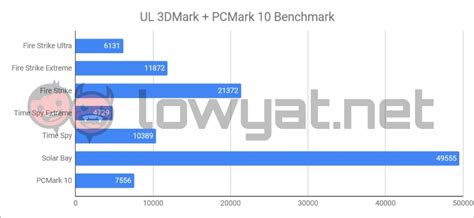 Lenovo LOQ 15IRH8 Review: Locked Out Of Legion - Lowyat.NET