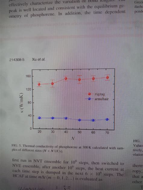 Lammps Thermal Conductivity Lammps General Discussion Materials