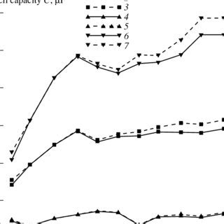 Relationship Between Mineralization Of NaCl Water Solution And