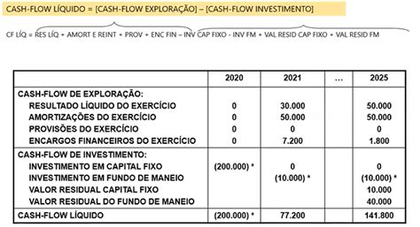 Um Projeto Com Investimento Inicial De 2.500 Reais Prevê Fluxos - Como elaborar um projeto de investimento - RCR Contabilidade