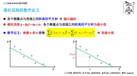 Matlab教学视频：详解数据拟合的matlab实现（线性拟合） 知乎