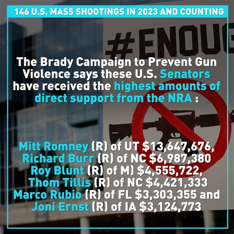 United States Sees 146 Mass Shootings In 2023 And Counting Cgtn