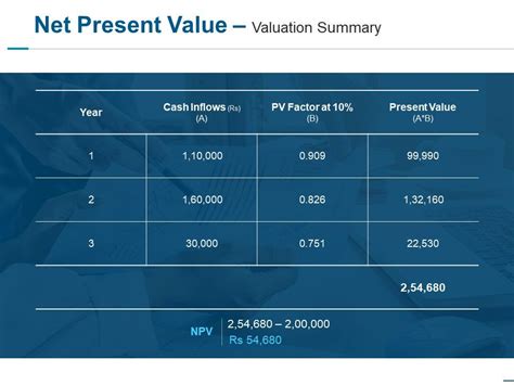 Net Present Value Valuation Summary Ppt Slides Gallery Powerpoint Presentation Templates Ppt