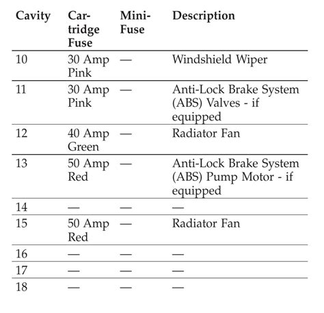 2009 Dodge Charger Fuse Box Diagram Startmycar