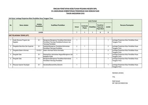 PDF RINCIAN PENETAPAN KEBUTUHAN PEGAWAI NEGERI SIPIL S 1