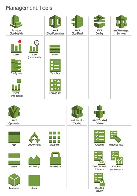 Aws architecture diagrams – Artofit