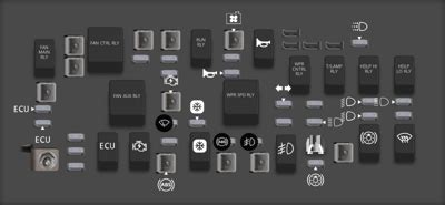 Diagrama De Fusibles Chevrolet Captiva Todos Los A Os Opinautos