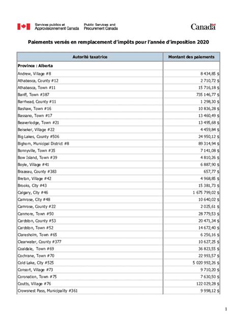 Remplissable En Ligne Andrew Village Census Subdivision Alberta And