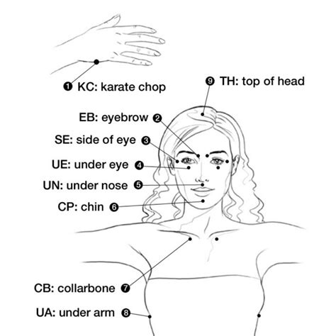 WHAT IS TAPPING AND HOW DOES IT WORK? — Happy Heads