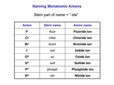 Ppt Chapter 5 Nomenclature Powerpoint Presentation Free Download