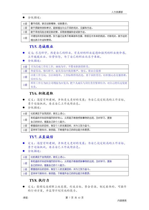 能力素质词典文库 报告厅