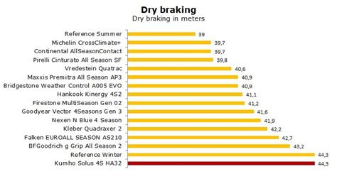 Kumho Solus S Ha Tests Review Ratings Alltyretests