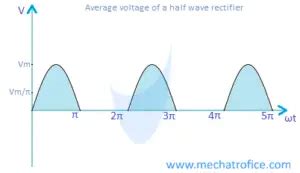 Half-Wave and Full-Wave Rectifier Circuits: A Complete Guide