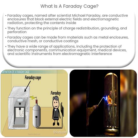 What Is A Faraday Cage