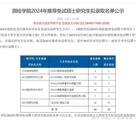 武汉大学2024考研统招计划公布！ 知乎