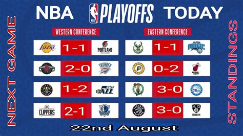 NBA Playoffs Schedule 2020 NBA Games Today NBA Standings Today