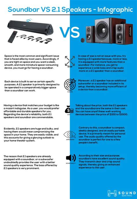 Soundbar VS 2.1 Speakers (Compared by Best Experts)