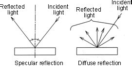 Diffuse Reflectance Measurement | SHIMADZU EUROPA