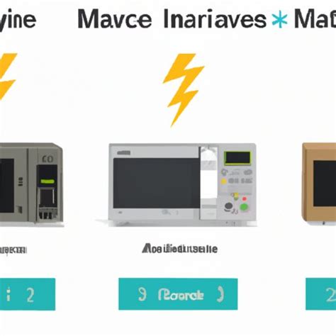 Exploring What is Microwave Inverter Technology: Benefits, Shopping ...