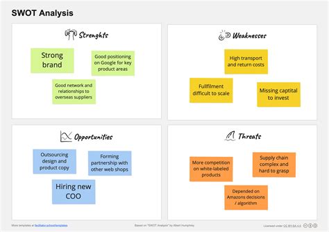 Swot Analysis Template Free Download And Guide