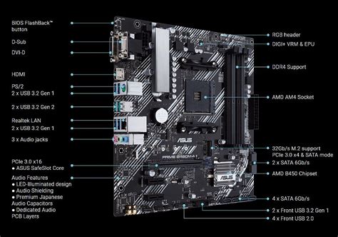 ASUS Prime PRIME B450M-A II Micro ATX AM4 Motherboard