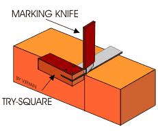 N RAJESHKANNA Advanced CNC Machining Technician TRY SQUARE USES