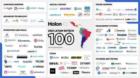 Brasil é líder em edtechs mais promissoras na América Latina