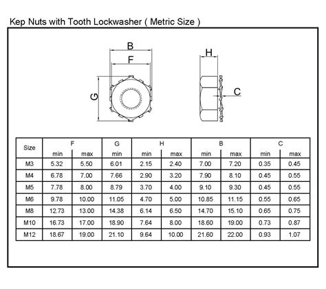 Kep Locknuts Metric Size Landw Fasteners Company