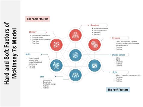 Hard And Soft Factors Of Mckinsey 7s Model Presentation Powerpoint