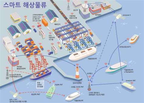 울산항만공사 주관한 스마트 해상물류 관리사 99명 합격 해사신문