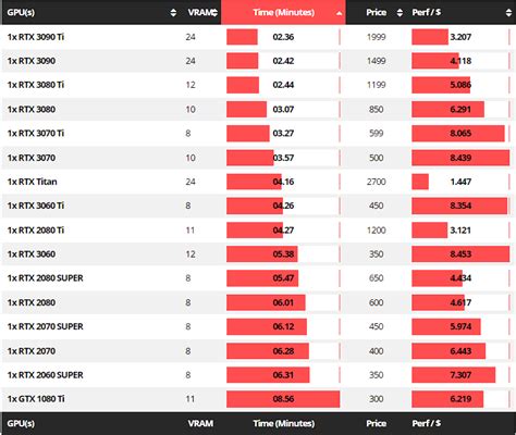 Amd Graphics Cards Compared To Nvidia Edu Svet Gob Gt