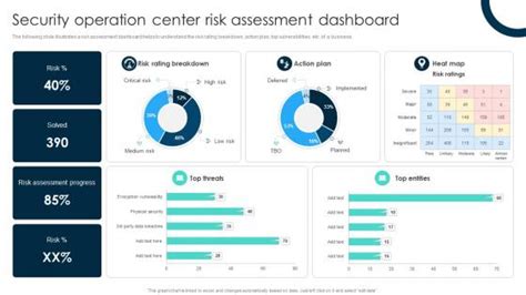 Security Operations Center Dashboard Powerpoint Presentation And Slides