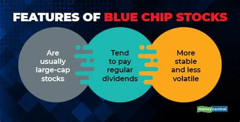 What Is A Blue Chip Stock